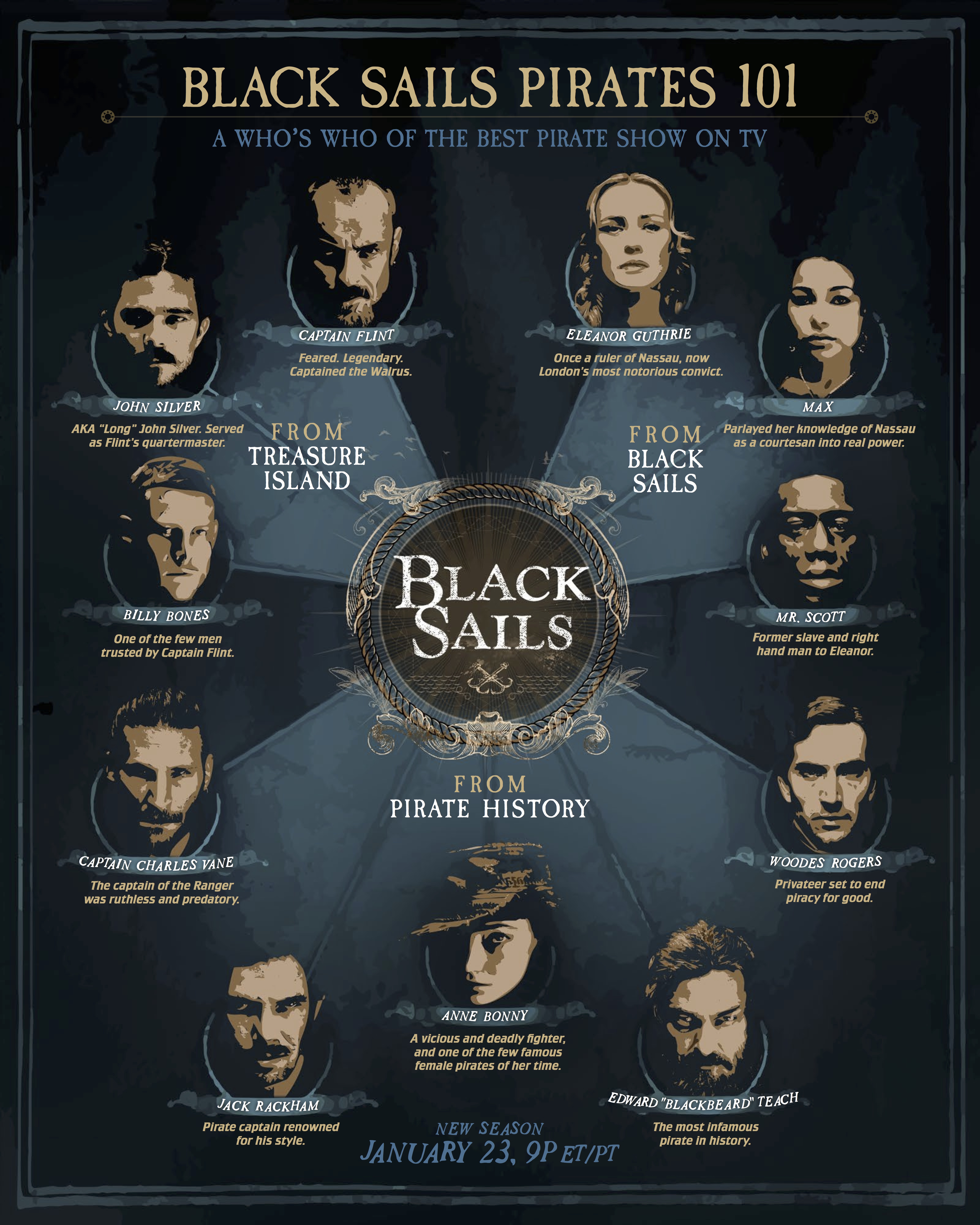 black-sails-character-guide.jpg